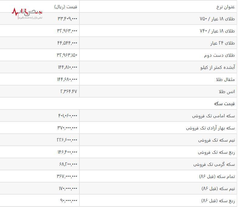 آرامش قبل از طوفان در بازار طلا | سقوط قیمت طلا در بازار امروز چهارشنبه ۲۰ تیرماه ۱۴۰۳