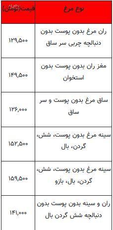 قیمت مرغ به پرواز درآمد | افزایش قیمت مرغ در بازار امروز چهارشنبه ۲۰ تیرماه ۱۴۰۳