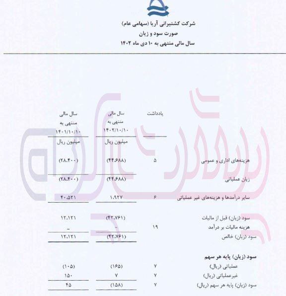 زیان انباشته کشتیرانی آریا به بیش از ۱۰۰میلیارد تومان رسید