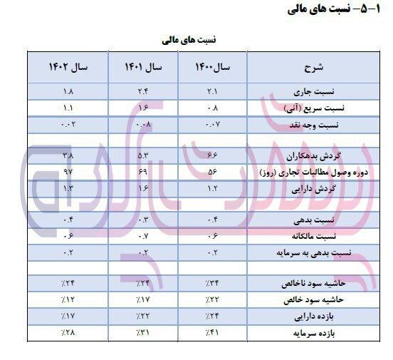 اسپاگتی در ۸ دقیقه/ افت فروش شرکت زر ماکارون