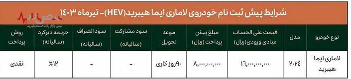 فرصت طلایی برای خرید خودروی لوکس با قیمت استثنایی | زیر قیمت بازار لاکچری سوار شوید + تحویل ۹۰ روزه