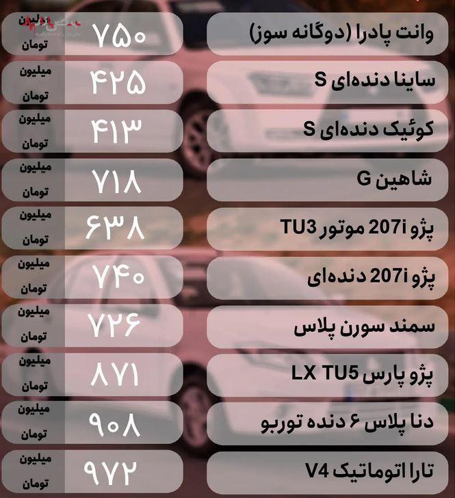 نوسانات بازار خودرو پس از انتخابات ادامه دار شد