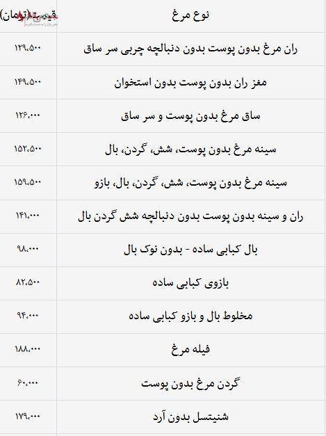 قیمت مرغ ما بین گرانی و ارزانی بلاتکلیف ماند | قیمت روز مرغ ۲۱ تیرماه ۱۴۰۳