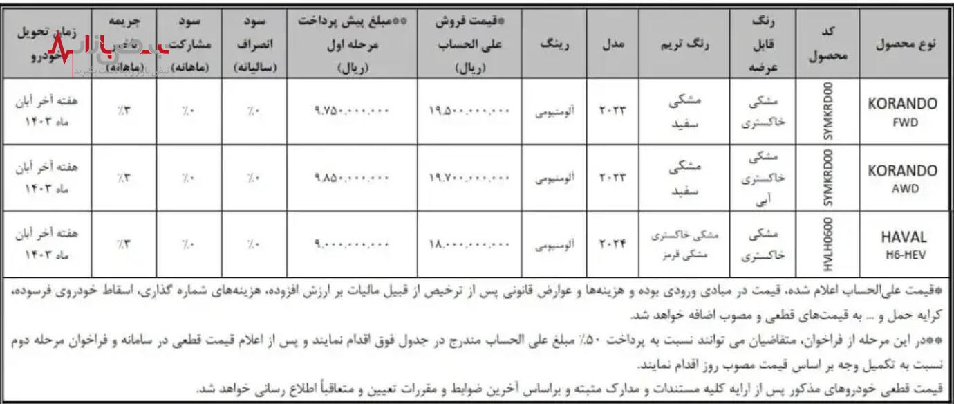 از بزرگترین حراج خودرو خارجی جا نمانید