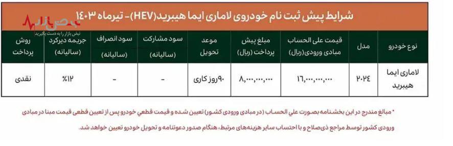 خبر داغ آخر هفته ای برای متقاضیان خودرو سامانه یکپارچه