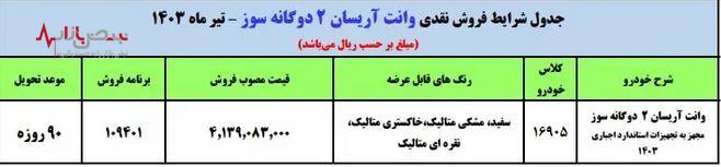 فروش فوری ایران خودرو بدون نوبت دهی از ساعاتی دیگر آغاز خواهد شد