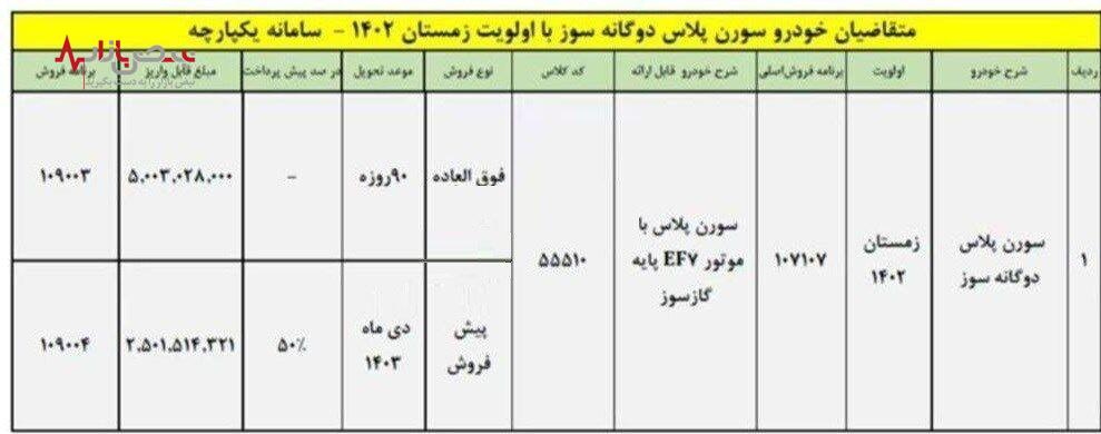 فوری/ آغاز فروش ایران خودرو +جزئیات