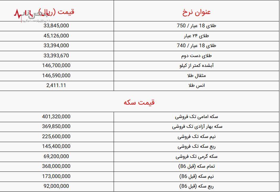 آرامش قبل از طوفان در بازار طلا | قیمت طلا بعد از این ثبات به کدام سو خواهد رفت؟ + قیمت روز