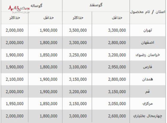 قیمت دام زنده در محرم امسال چه تغییری کرد | قیمت روز دام زنده در بازار امروز یکشنبه ۲۴ تیرماه ۱۴۰۳