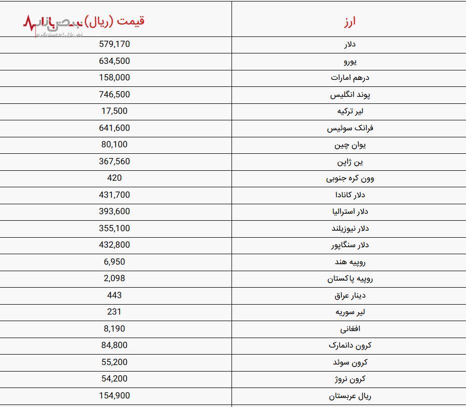 قیمت دلار در مسیر افزایشی قرار گرفت