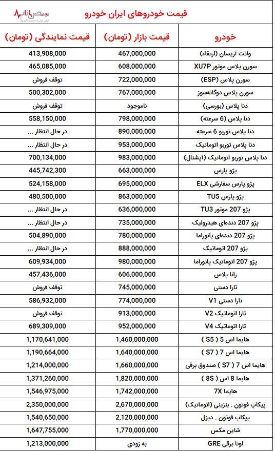 قیمت خودروهای شرکت ایران خودرو اعلام شد | قیمت خودروهای این شرکت امروز ۲۵ تیر ۱۴۰۳