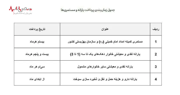 زمان واریز یارانه نقدی تیرماه + جدول