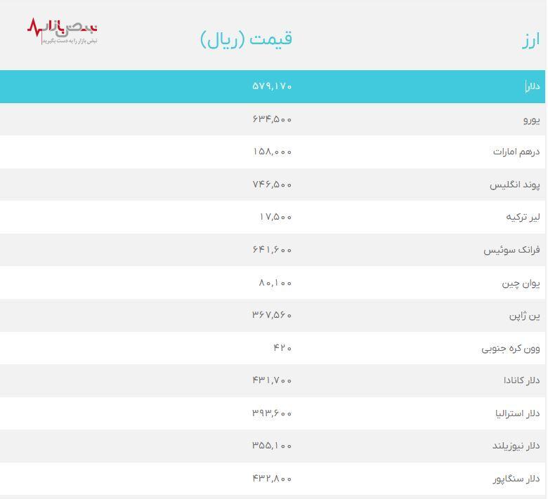 قیمت دلار بعد از تعطیلات به کدام سو رفت؟ | قیمت روز دلار چهارشنبه ۲۷ تیر ۱۴۰۳