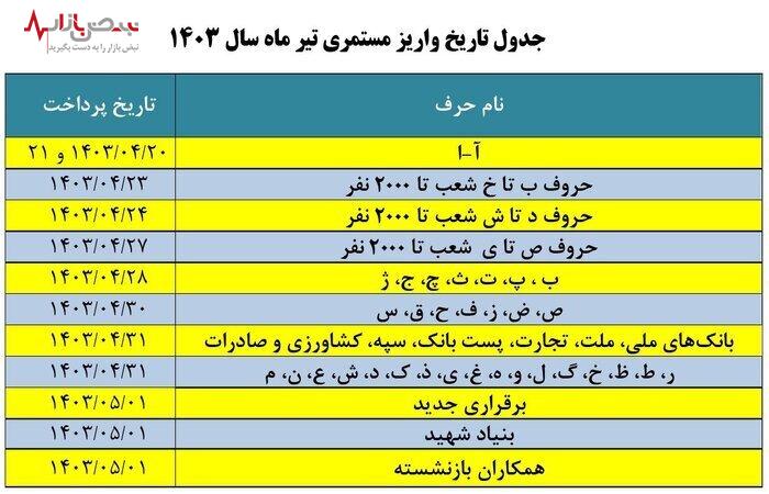 جدول جدید زمان واریز حقوق بازنشستگان و مستمری بگیران اعلام شد