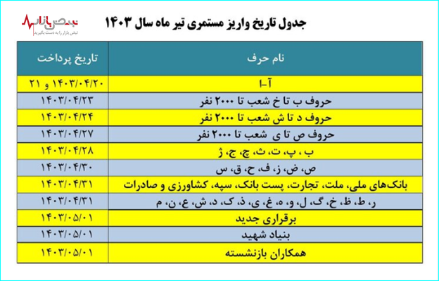 زمان واریز حقوق بازنشستگان تغییر کرد | بازنشستگان در این تاریخ منتظر واریزی حقوق به همراه اعمال همسان سازی باشند؟ + جدول