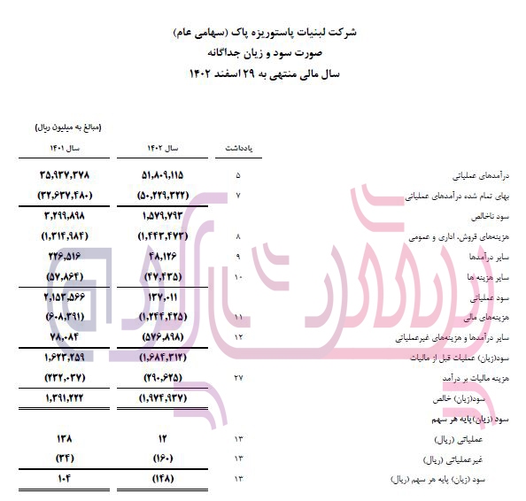 زیان ۱۹۷ میلیاردی لبنیات پاستوریزه پاک