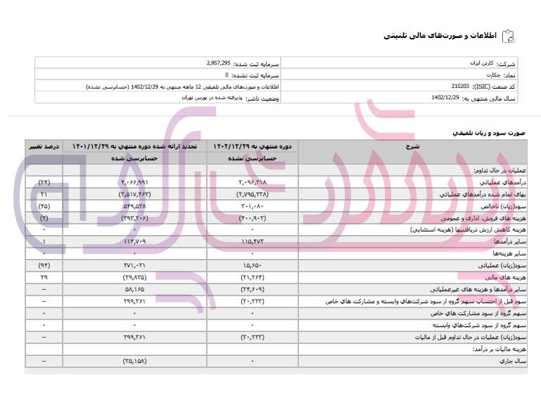 میزان فروش و تولیدات کارتن ایران کاهش یافت