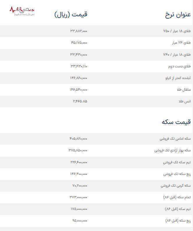 سقوط آزاد قیمت طلا در اولین روز هفته | قیمت طلا امروز چقدر ریخت؟