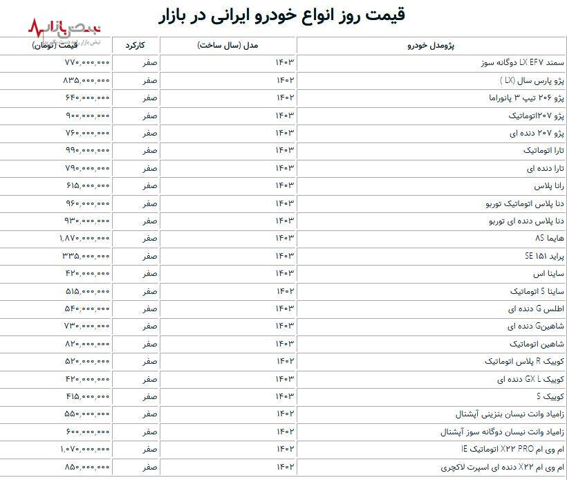 ریزش باورنکرنی قیمت خودروهای داخلی | علت ریزش قیمت خودرو واردات خودرو دست دوم است؟