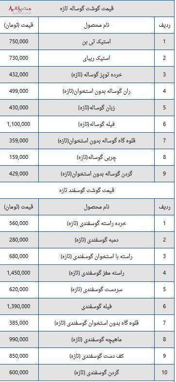 قیمت گوشت به ثبات رسید | قیمت روز گوشت ۳۰ تیرماه ۱۴۰۳