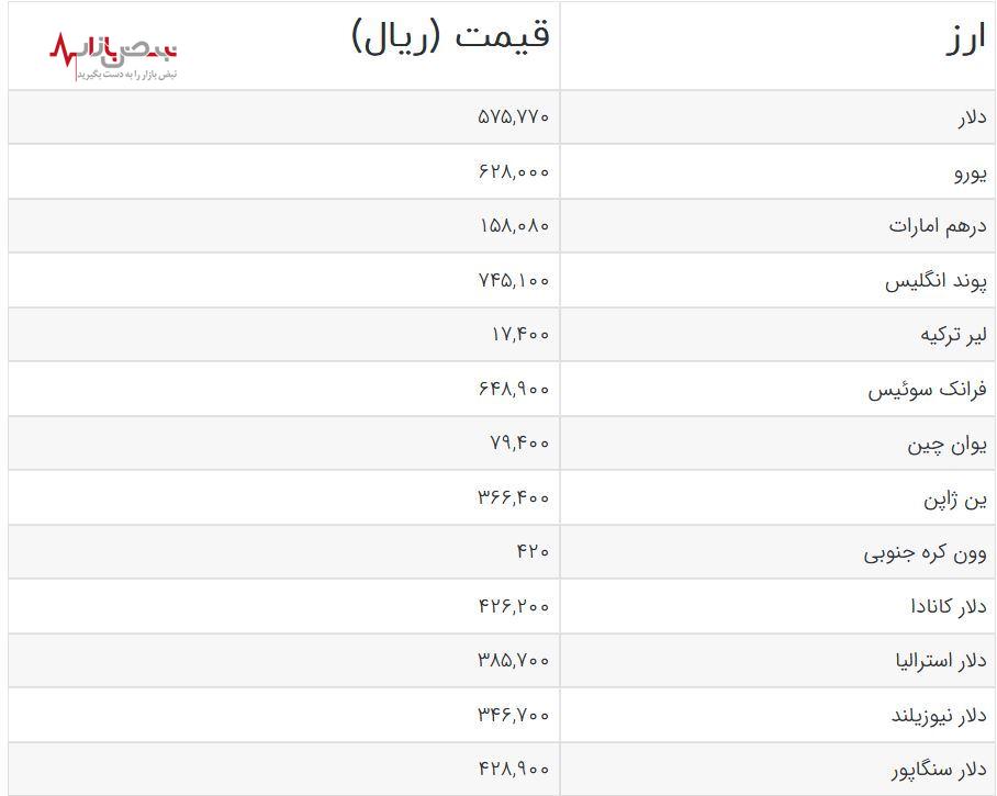 بازار دلار در آرامش | قیمت روز دلار  امروز یکشنبه ۳۱ تیر ۱۴۰۳