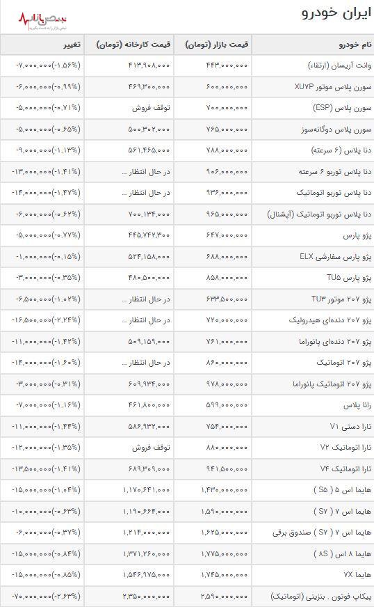 محصولات ایران خودرو در جاده ارزانی | ریزش قیمت ماشین های محبوب ایران خودرو ادامه دار شد