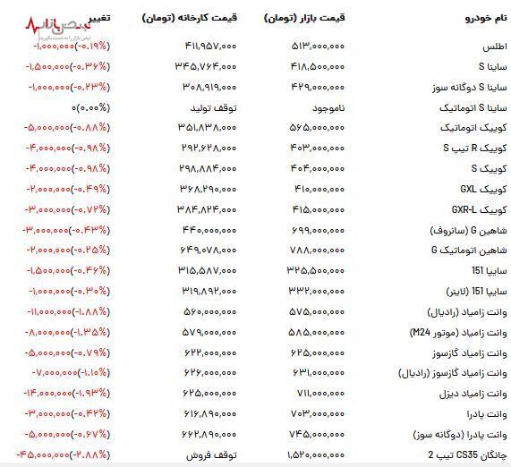 قیمت خودروهای شرکت سایپا اعلام شد | ریزش قیمت خودروهای ایرانی + جدول قیمت