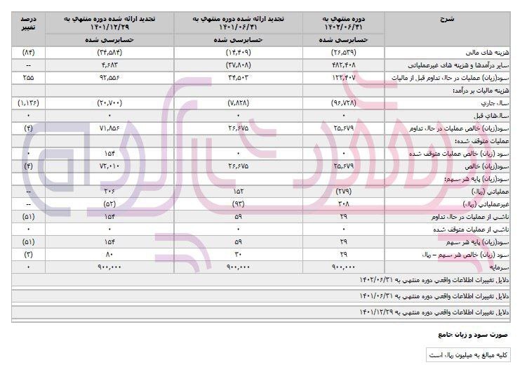 تولید محصولات برودتی لوازم خانگی پارس کاهش یافت