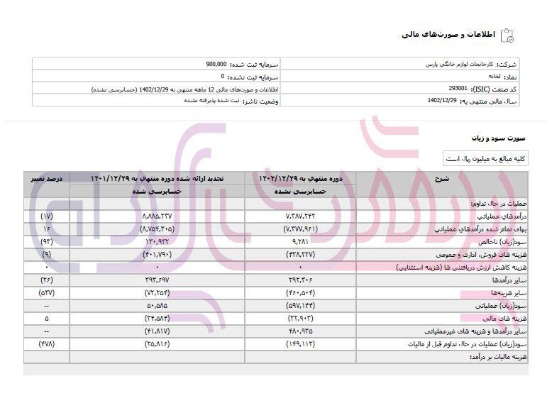 تولید محصولات برودتی لوازم خانگی پارس کاهش یافت