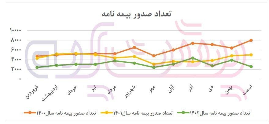 مهدی نوروزی با مدرک مهندسی فناوری اطلاعات مدیرعامل بیمه زندگی خاورمیانه