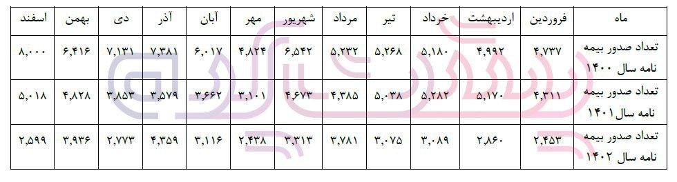 مهدی نوروزی با مدرک مهندسی فناوری اطلاعات مدیرعامل بیمه زندگی خاورمیانه