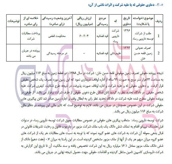 داروسازی کاسپین تامین یکی از طلبکاران شبنم نعمت زاده می باشد