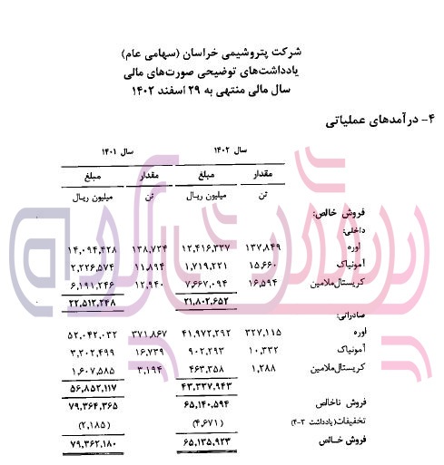 فروش داخلی اوره در پتروشیمی خراسان کاهشی شد