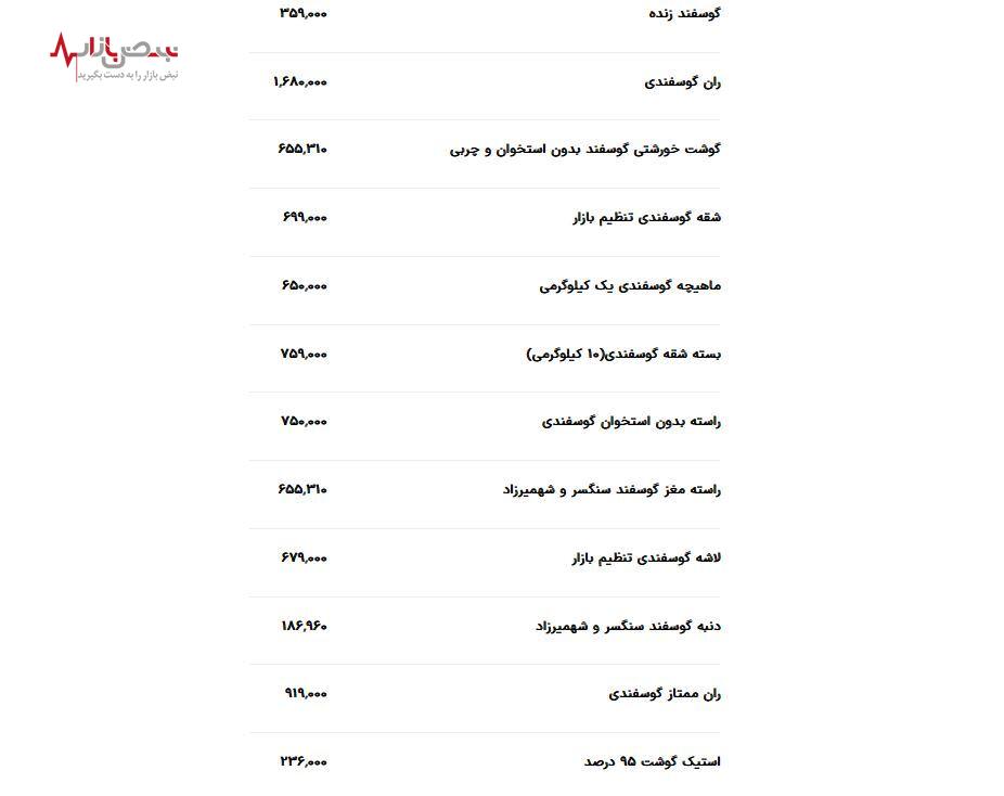 قیمت گوشت در اولین روز مردادماه اعلام شد + جدول