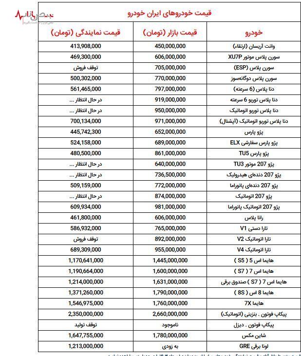 قیمت خودروهای شرکت ایران خودرو و سایپا در اولین روز مردادماه + جدول قیمت