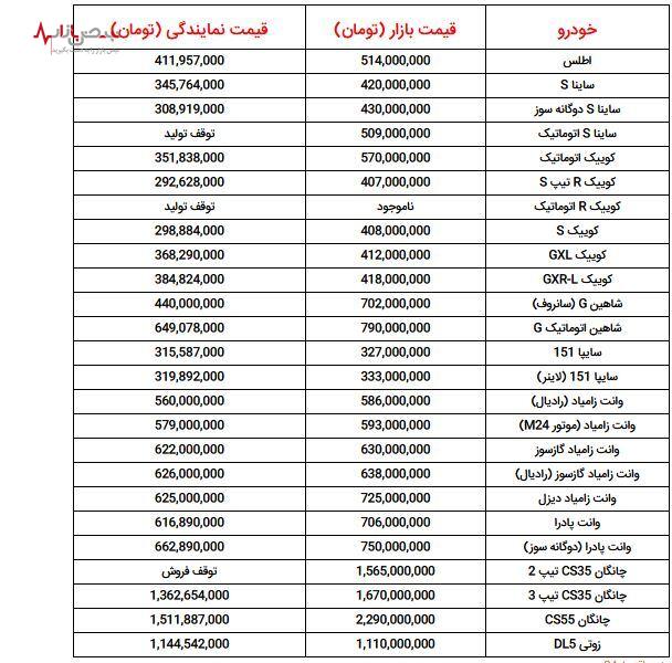 قیمت خودروهای شرکت ایران خودرو و سایپا در اولین روز مردادماه + جدول قیمت