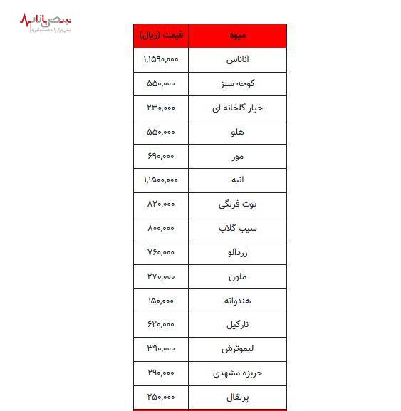 قیمت انواع میوه در بازار امروز ۱ مردادماه + جدول قیمت