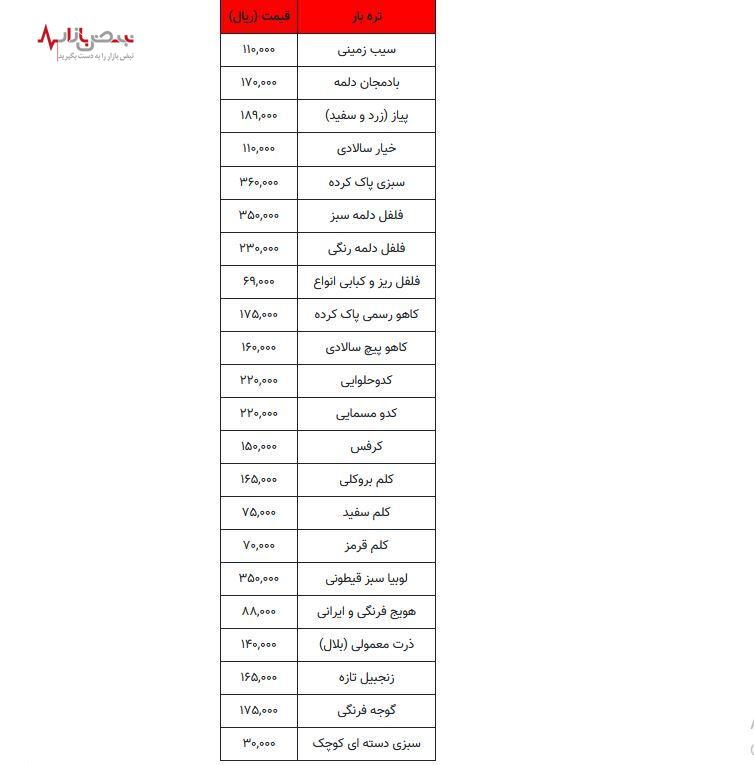 قیمت انواع میوه در بازار امروز ۱ مردادماه + جدول قیمت