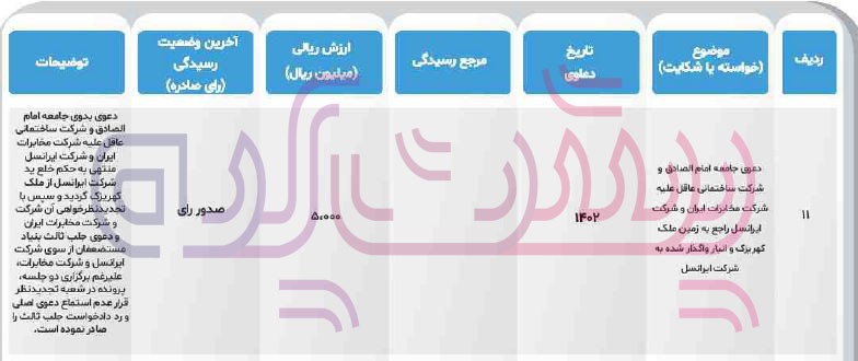 کاهش سود سازی در مخابرات با مجید سلطانی زمانی