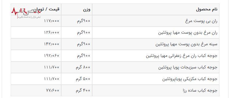 جدیدترین قیمت مرغ امروز  ۱ مرداد اعلام شد + جدول قیمت