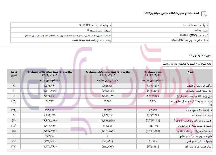 پورتفوی زیان ده بلای جان بیمه حکت صبا