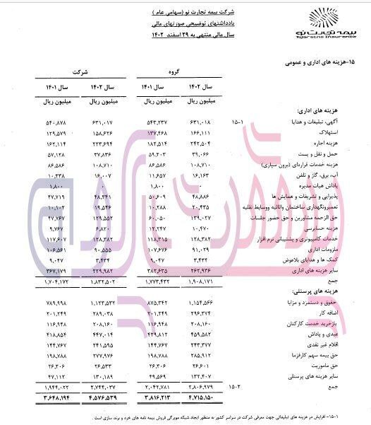 ناتوانی بیمه تجارت نو از تضمین تعهدات در مقابل خسارات فاجعه آمیز