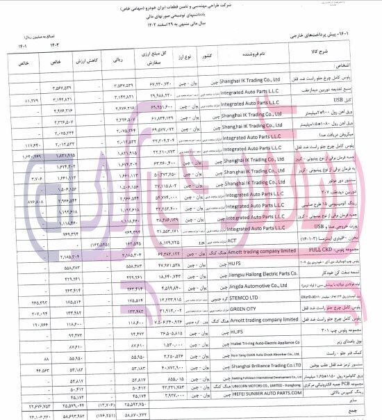 چرا علیمردان عظیمی فشی از تخصص خود برای رفع مشکلات شرکت‌های زیر مجموعه ایران خودرو استفاده نمی‌کند؟