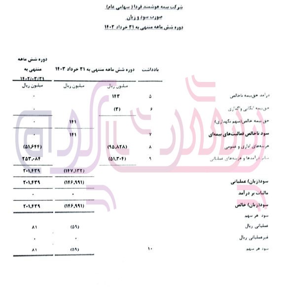 کم هوشی در بیمه هوشمند فردا