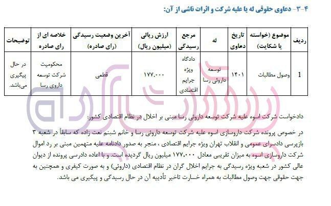 شکایت داروسازی اسوه از شبنم نعمت زاده به کجا رسید؟