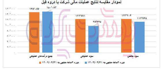 محمد امین اله داد با مدرک علوم سیاسی عضو هیئت مدیره هلدینگ داروپخش