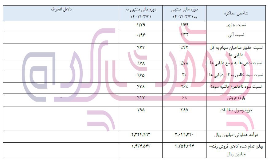 اوضاع نامناسب در شرکت ایران دارو