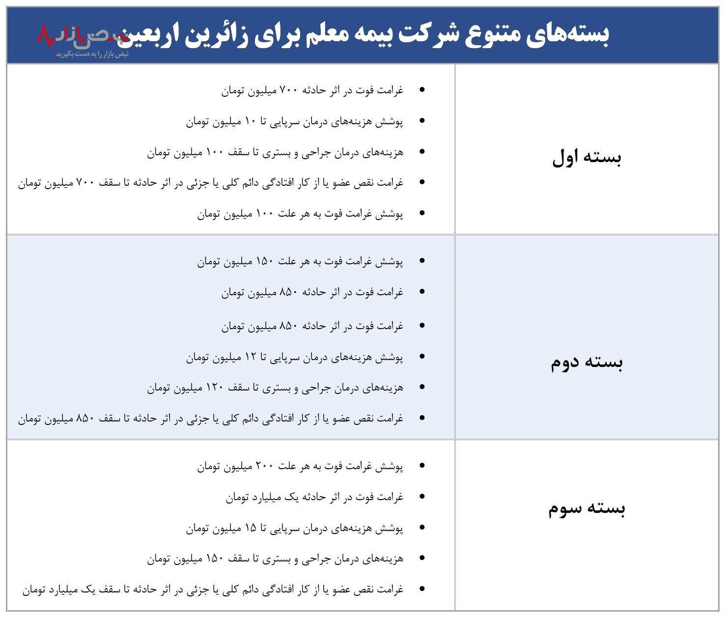 بیمه معلم حامی زائران اربعین حسینی