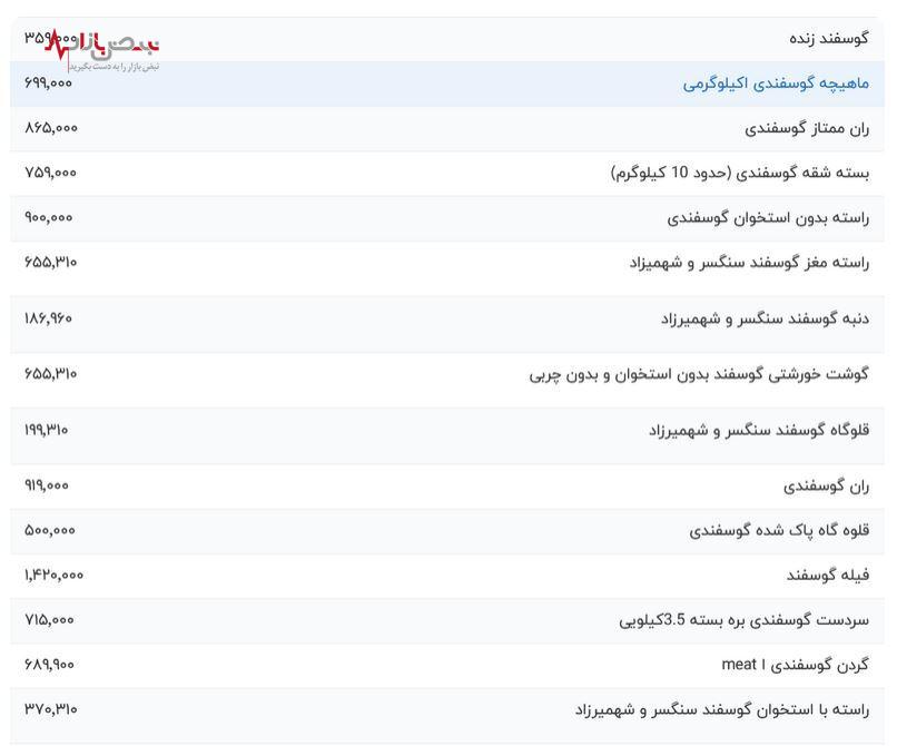 قیمت گوشت امروز دهم مردادماه + جدول