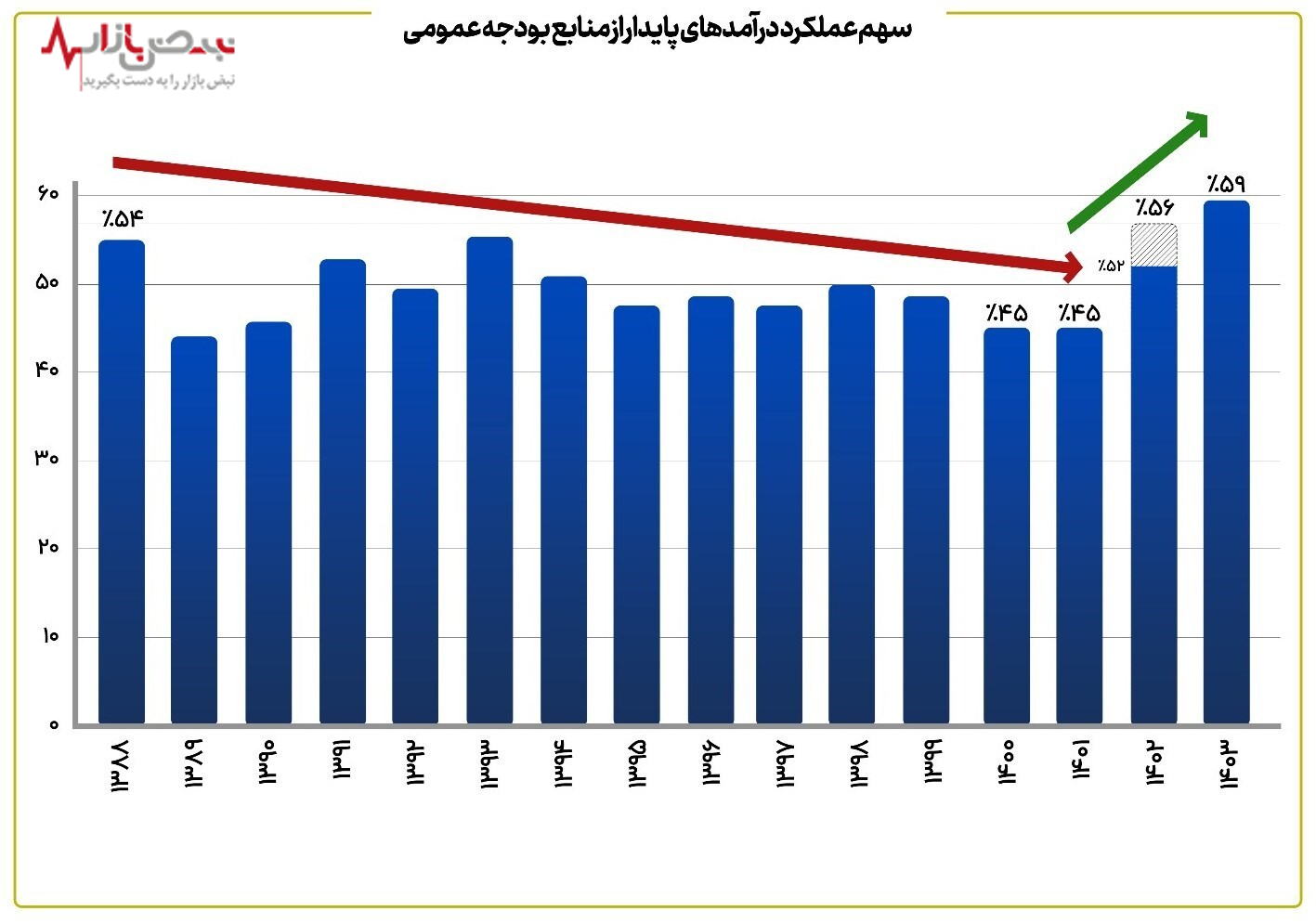 دولت سیزدهم خزانه را خالی تحویل داد یا پر؟ افشای اسناد محرمانه از وضعیت مالی کشور